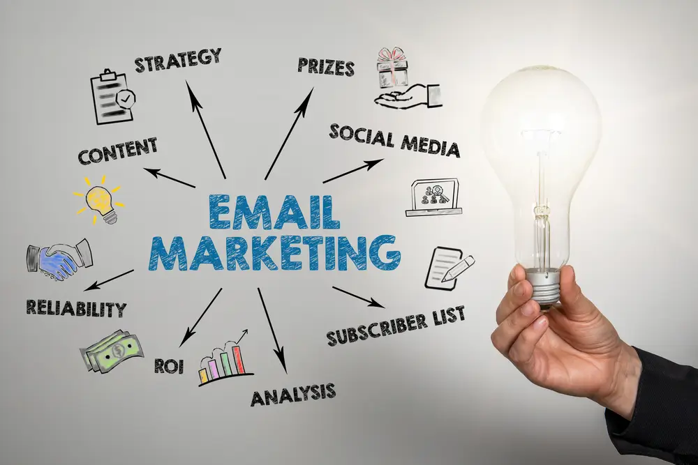 Maximize Your Marketing Potential with Best Email Marketing Services